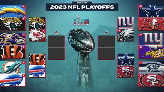 NFL Divisional Round schedule